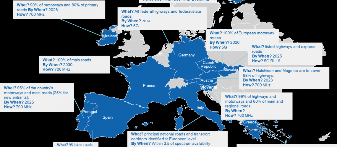 EU-regulatory-road-coverage-obligations