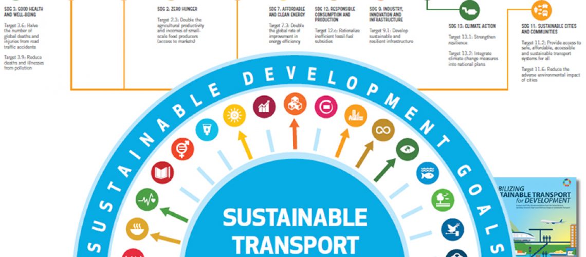 UN_Mobilizing_Sustainable_Transport_download_image